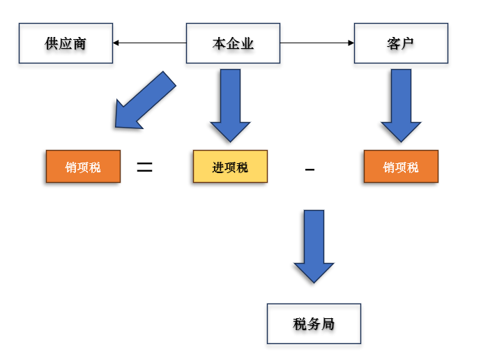 9.26税务赵国庆 1.png